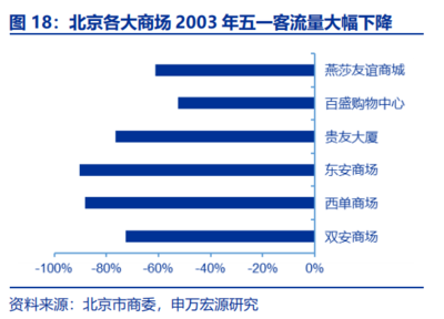 申萬零售:&ldquo;宅經濟&rdquo;催生到家新需求,生鮮電商迎黃金期
